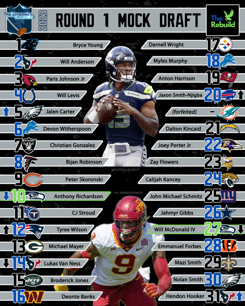 My first 2023 NFL mock draft (two rounds) « Seahawks Draft Blog