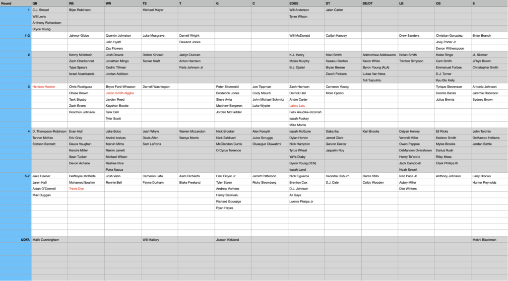 Ari Meirov on X: A look at where all 32 NFL teams stand in salary cap  space:  / X