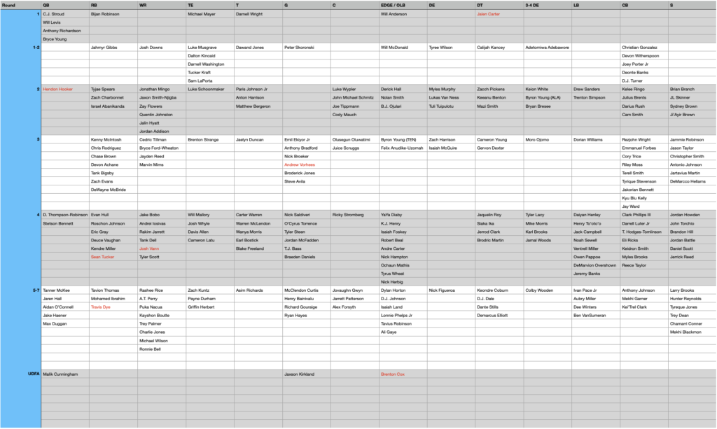 Dubai Open 2023 - Category A, after 6 rounds. Find the outlier. : r/chess