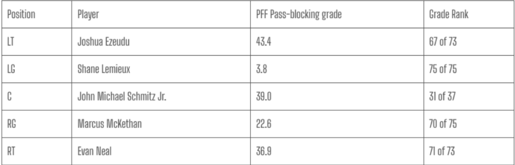 Part three of my early 2024 QB review « Seahawks Draft Blog