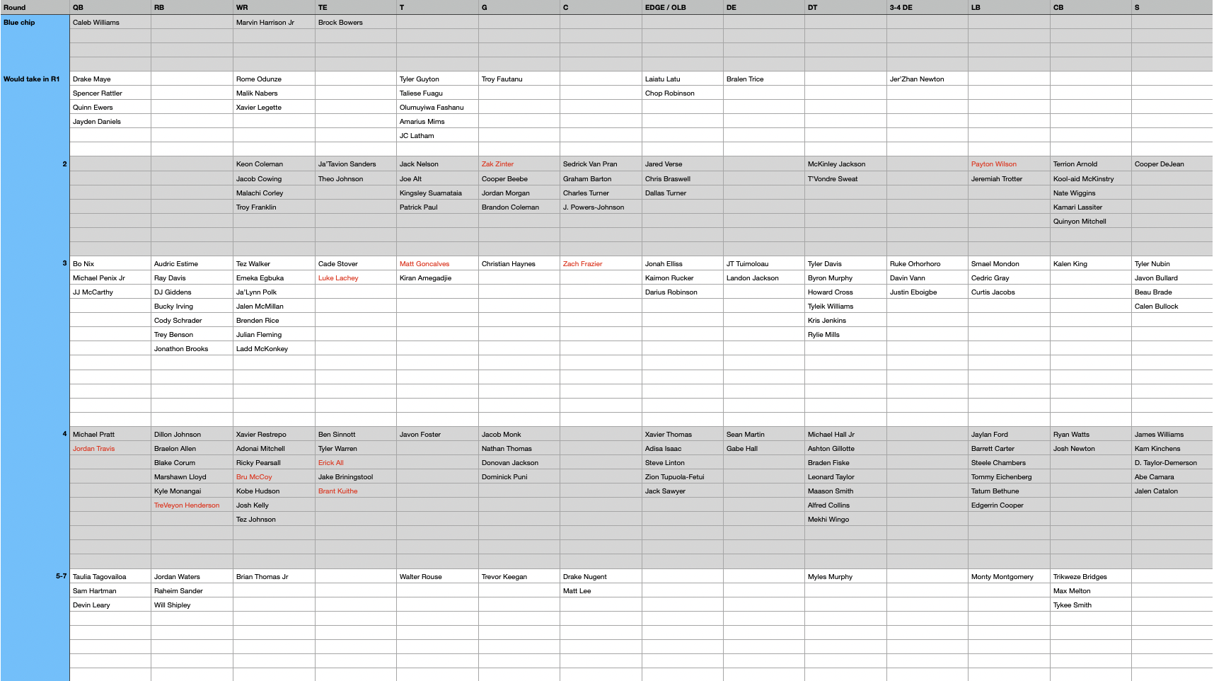 NFL Draft results 2023, Day 2: Seahawks add Derick Hall and Zach  Charbonnet, trade out of Round 3 - Field Gulls