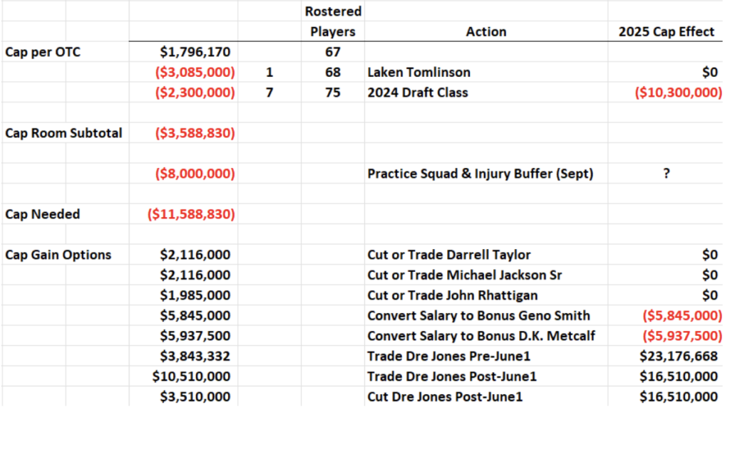 Curtis Allen The State of the Seahawks’ salary cap in 2024 and 2025